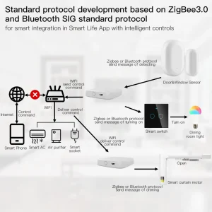 Multi-mode Smart Gateway ZigBee - Thumbnail Image 3