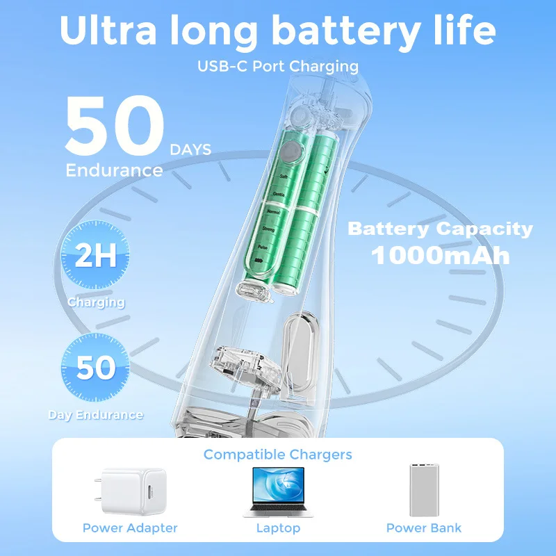 Sejoy Water Flosser Teeth - Image 3
