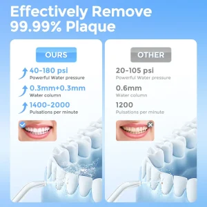 Sejoy Water Flosser Teeth - Thumbnail Image 4