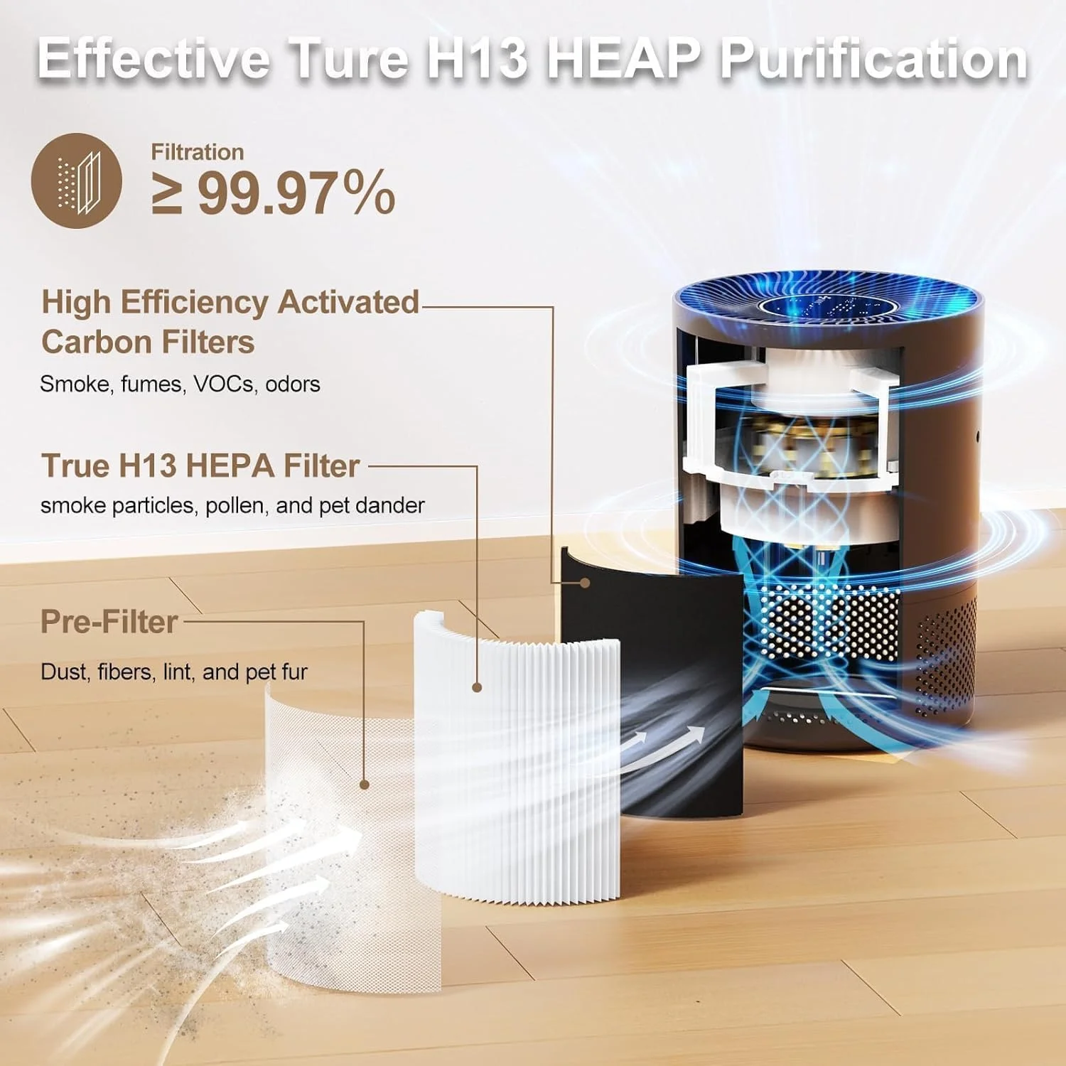 Chuboor Air Purifiers for Home - Image 4